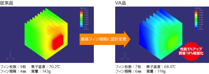 最適フィン間隔に設計変更