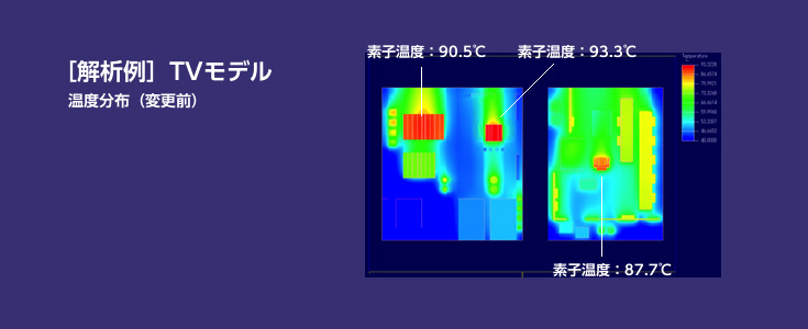 ［解析例］TVモデル 温度分布（変更前）