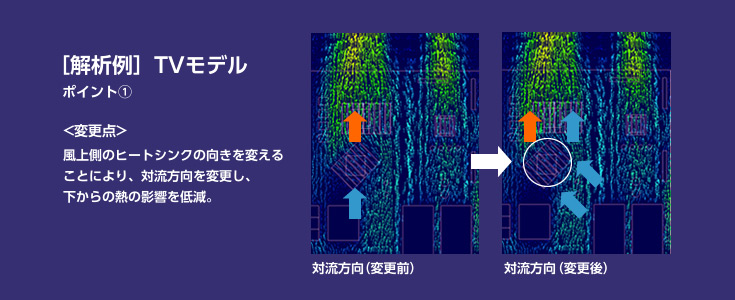 ［解析例］TVモデル ポイント1