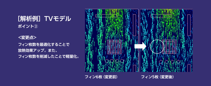 ［解析例］TVモデル ポイント2