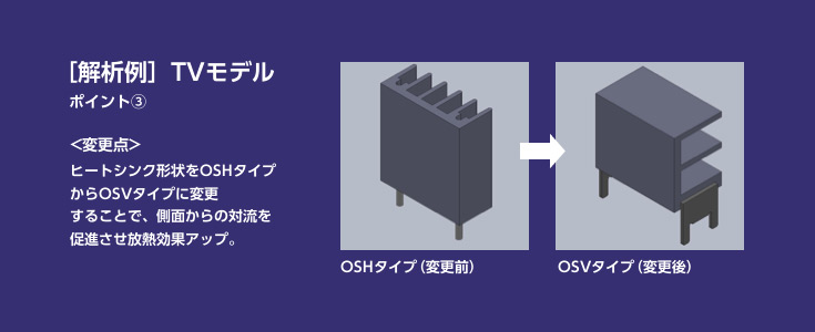 ［解析例］TVモデル ポイント3